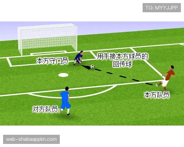 回传球规则全解析：哪些情况算违规，裁判怎么判罚？