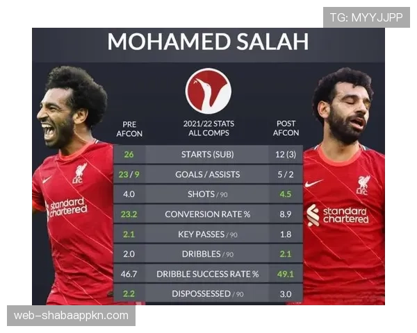 萨拉赫对曼联与曼城的关键战输出能力解析