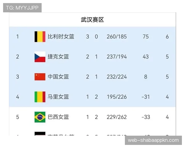 2026世界杯小组第三怎么出线成绩最好的8队晋级规则解析