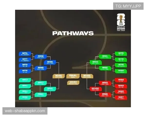2026世界杯32强怎么确定对阵规则 2026世界杯32强怎么确定对阵规则