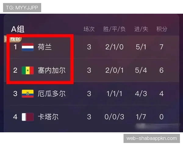 2026世界杯塞内加尔小组赛赛程分析及出线前景预测