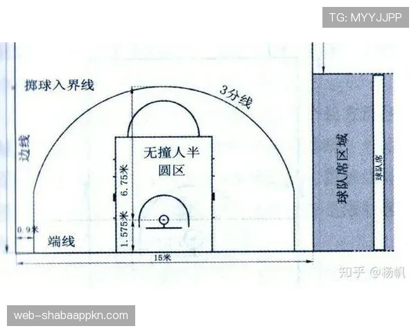 篮球规则解读：合理冲撞区到底允许什么样的身体接触？